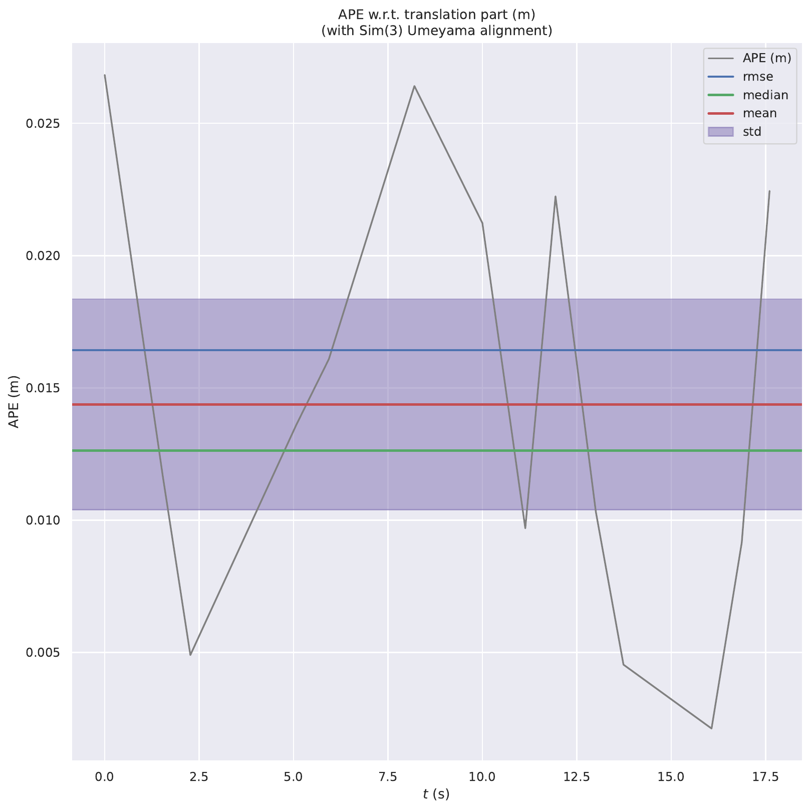 Desk absolute pose error after Sim3 alignment