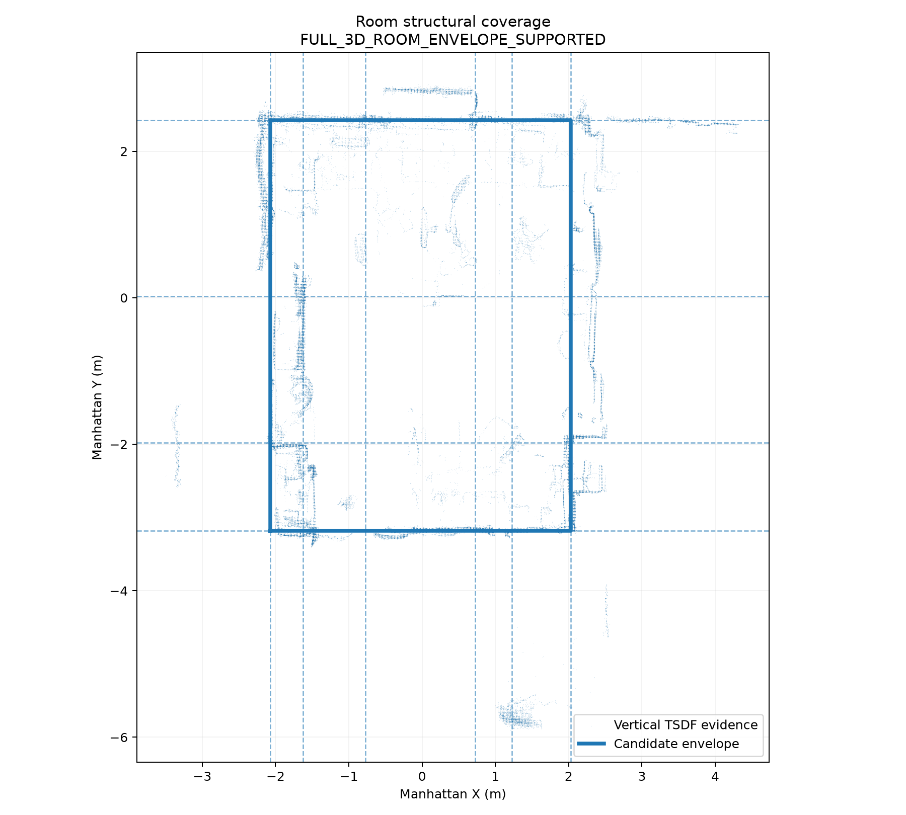 Room structural coverage acceptance diagnostic