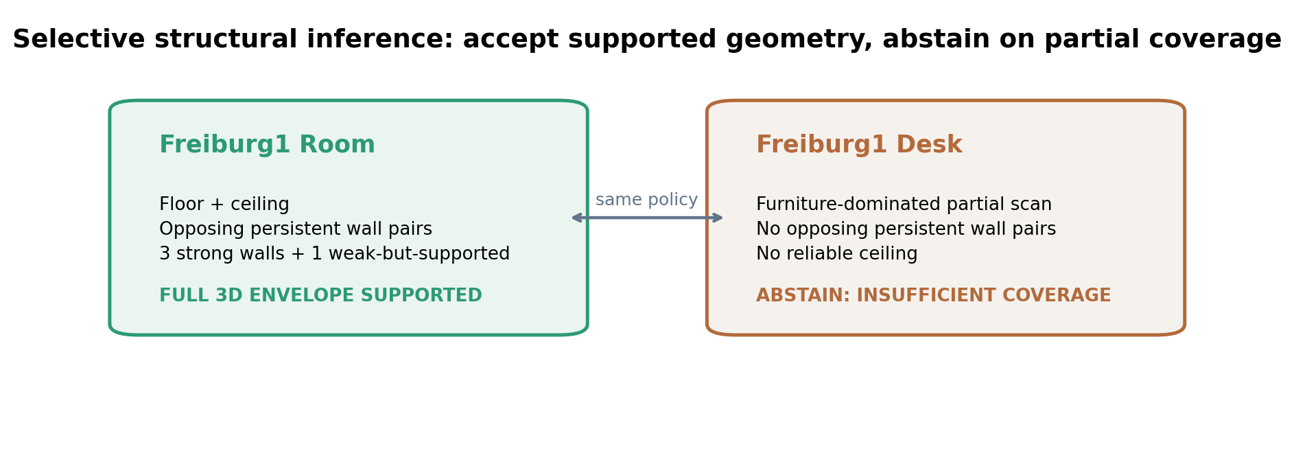 Selective structural decision summary for Room and Desk sequences