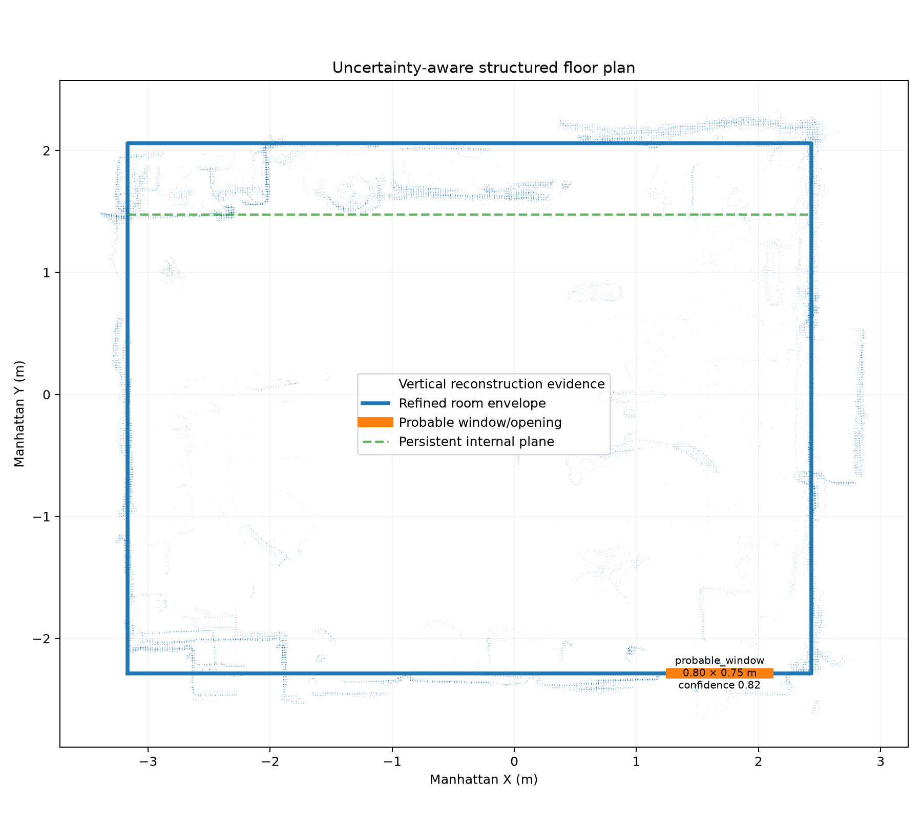 Uncertainty-aware structured room floor plan