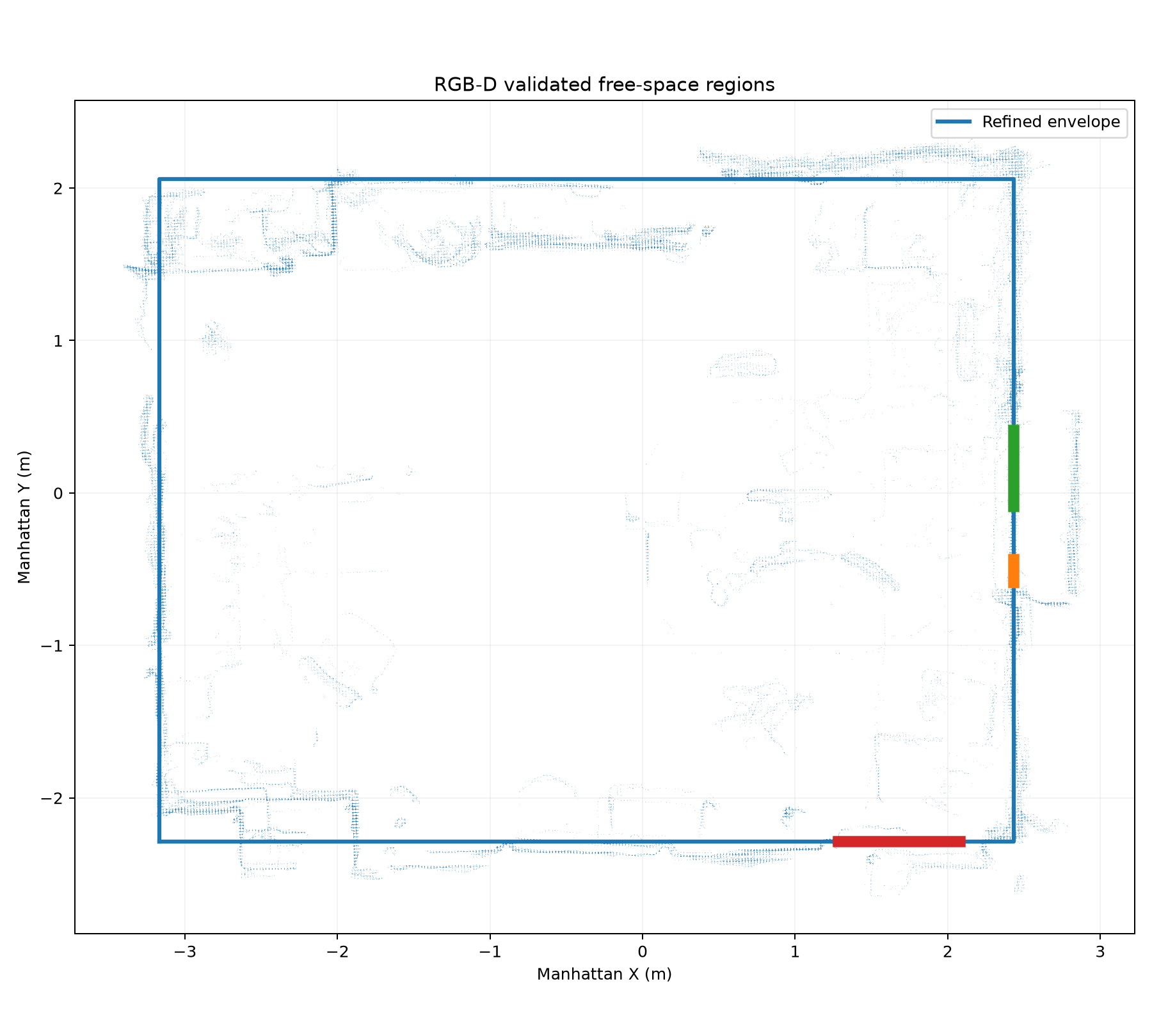 Visibility-validated free-space regions on room perimeter